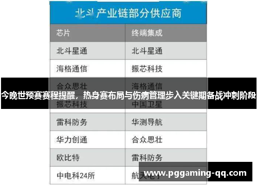 今晚世预赛赛程提醒,热身赛布局与伤病管理步入关键期备战冲刺阶段 今晚世预赛赛程提醒,热身赛布局与伤病管理步入关键期备战冲刺阶段